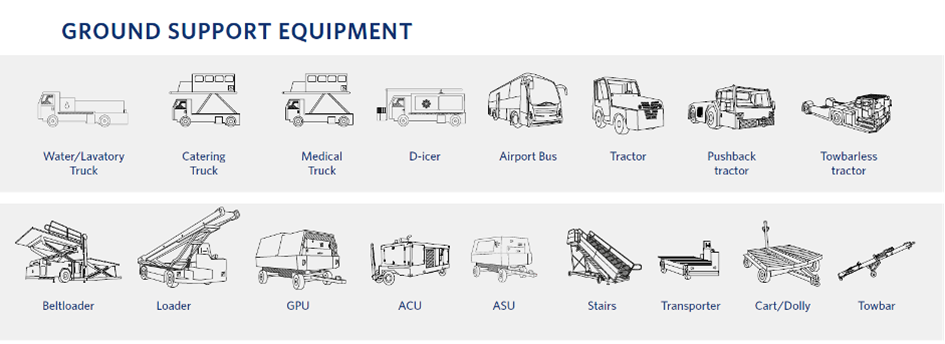 Essential Ground Equipment for Aircraft Maintenance Jhears Aero