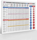 Useful Magnets SAE and metric tightening torque chart